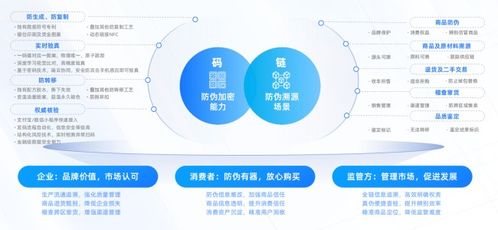 《数信共生 数字科技驱动零售创新应用洞察报告》发布，互联网销售迎来新变革